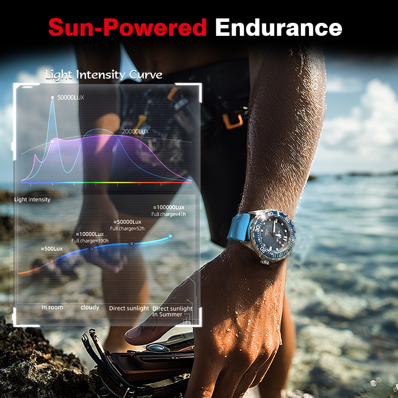 NORTH EDGE 2025 New TRITON Sol - Solar Powered Watch recension och pris