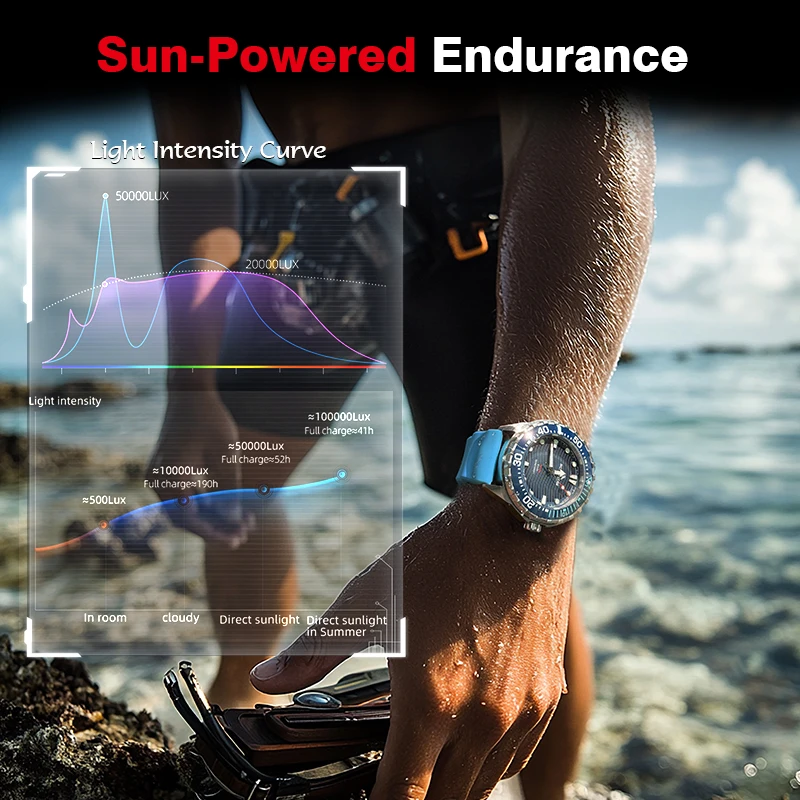 2026 New NORTH EDGE TRITON Sol - Solar Powered Watch recension och pris